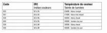 Tube fluorescent Lumilux T8 - G13