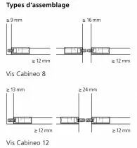 Kit de démarrage Cabineo X