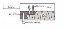 Bloc ITE avec fixations