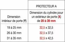 Protecteur pour série SGN2 5000